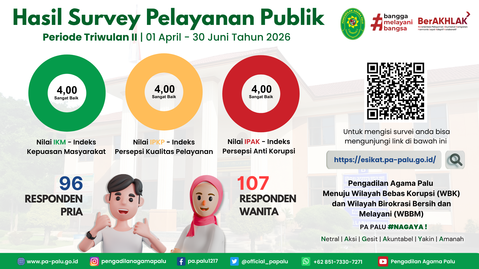 2026 BANNER SURVEI SURVEY triwulan 2