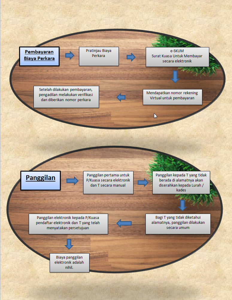 pembayaran pemanggilan